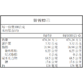元氣脆脆系列-低纖香芋條100g_3