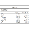 日本菓子系列-白色戀人巧克力杏仁果100g_3