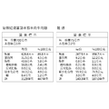 麵食系列-秘製紅燒蕃茄半筋半肉牛肉麵(湯700g+麵75g*2)_3