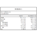 手工餅乾系列-綜合蛋捲160g(8入) (蛋奶素)_3