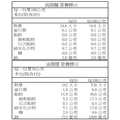 麵食系列-輕食油蔥蒟蒻麵1人份(蒟蒻麵200g+醬料30g)_2