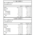 麵食系列-輕食椒麻蒟蒻麵1人份(蒟蒻麵200g+醬料30g)(純素)_2