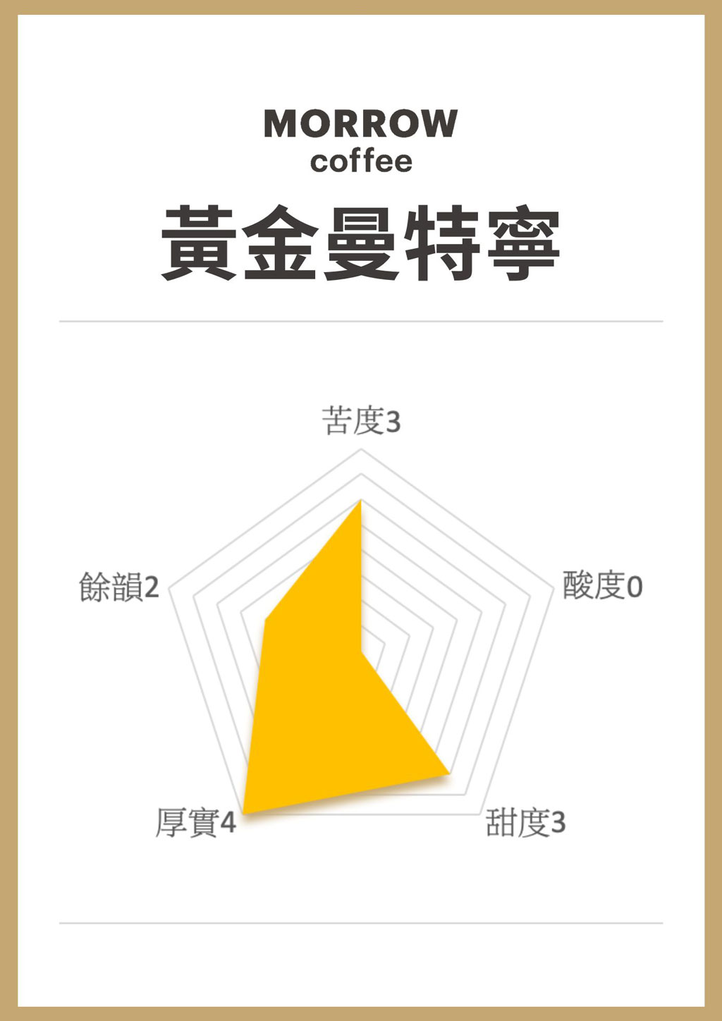 MORROW黃金曼特寧咖啡豆風味雷達圖