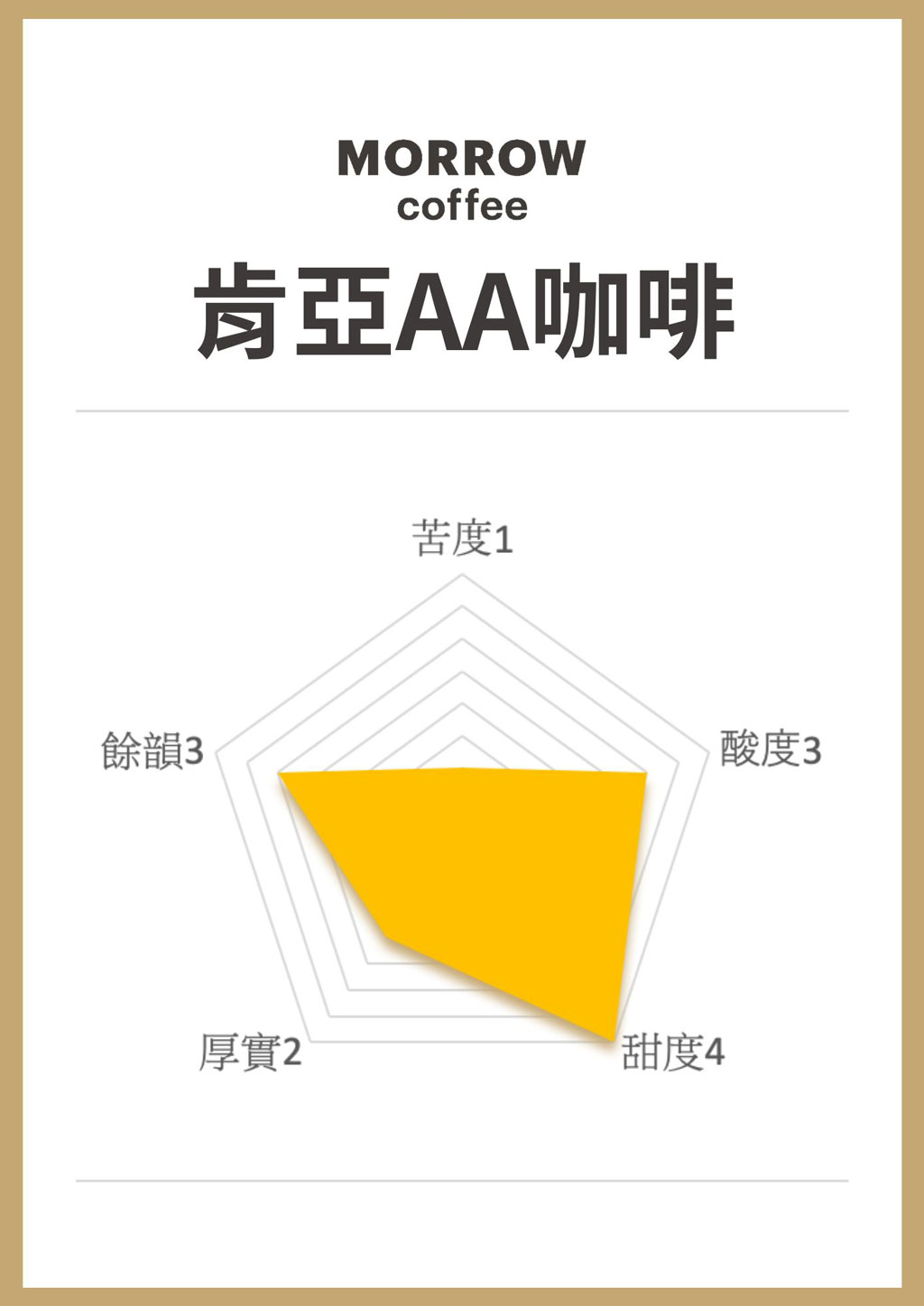 MORROW肯亞AA咖啡豆風味雷達圖