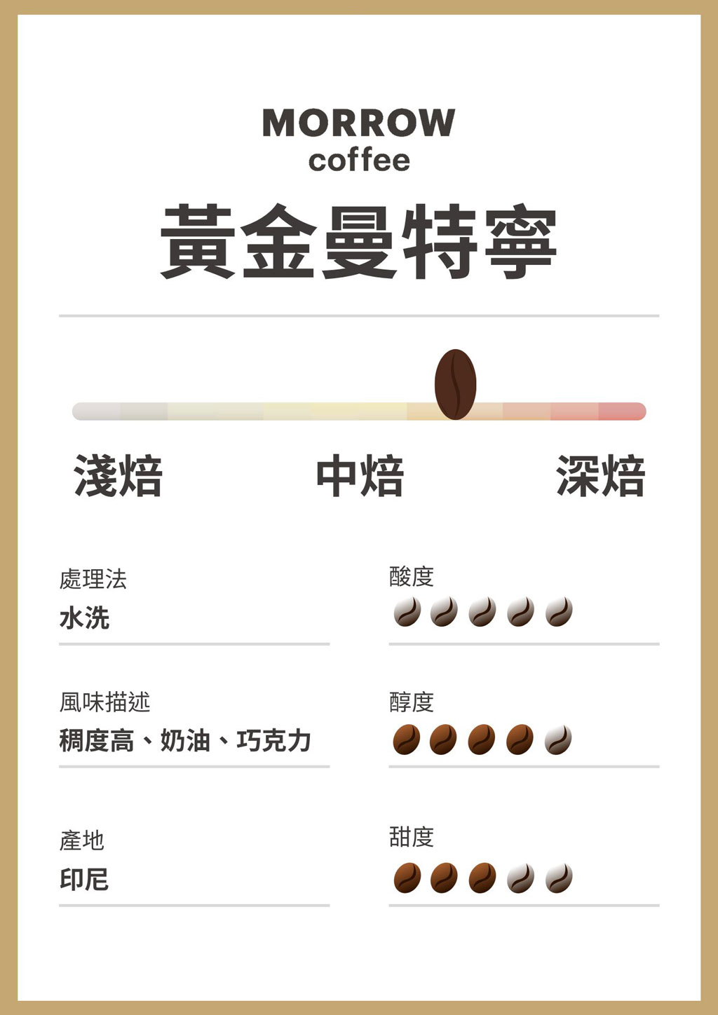 MORROW黃金曼特寧咖啡豆烘焙介紹