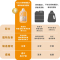 限時贈送 限量50組【Yolomi】掃地機器人專用地板清潔劑 藍風鈴 480ml (100%台灣製造)_2