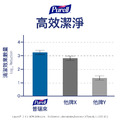 【Purell 普瑞來】物體表面清潔抑菌噴霧 946ml 2入組 美國第一名品牌 醫院指定使用 消毒 清潔_5