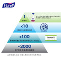 【Purell 普瑞來】物體表面清潔抑菌噴霧 946ml 2入組 美國第一名品牌 醫院指定使用 消毒 清潔_6