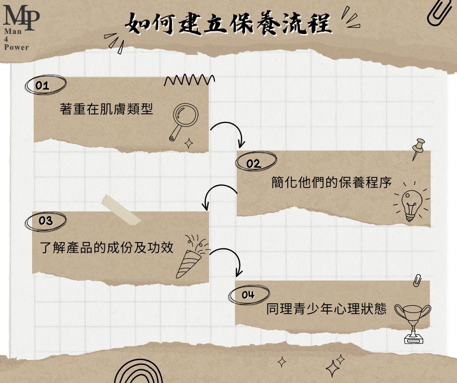 ★★【青少年男性專屬：我該怎麼幫我的孩子建立保養流程？】