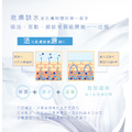 活源保濕精華液(玻尿酸&神經醯胺)-安諾萊雅 Anolya_4
