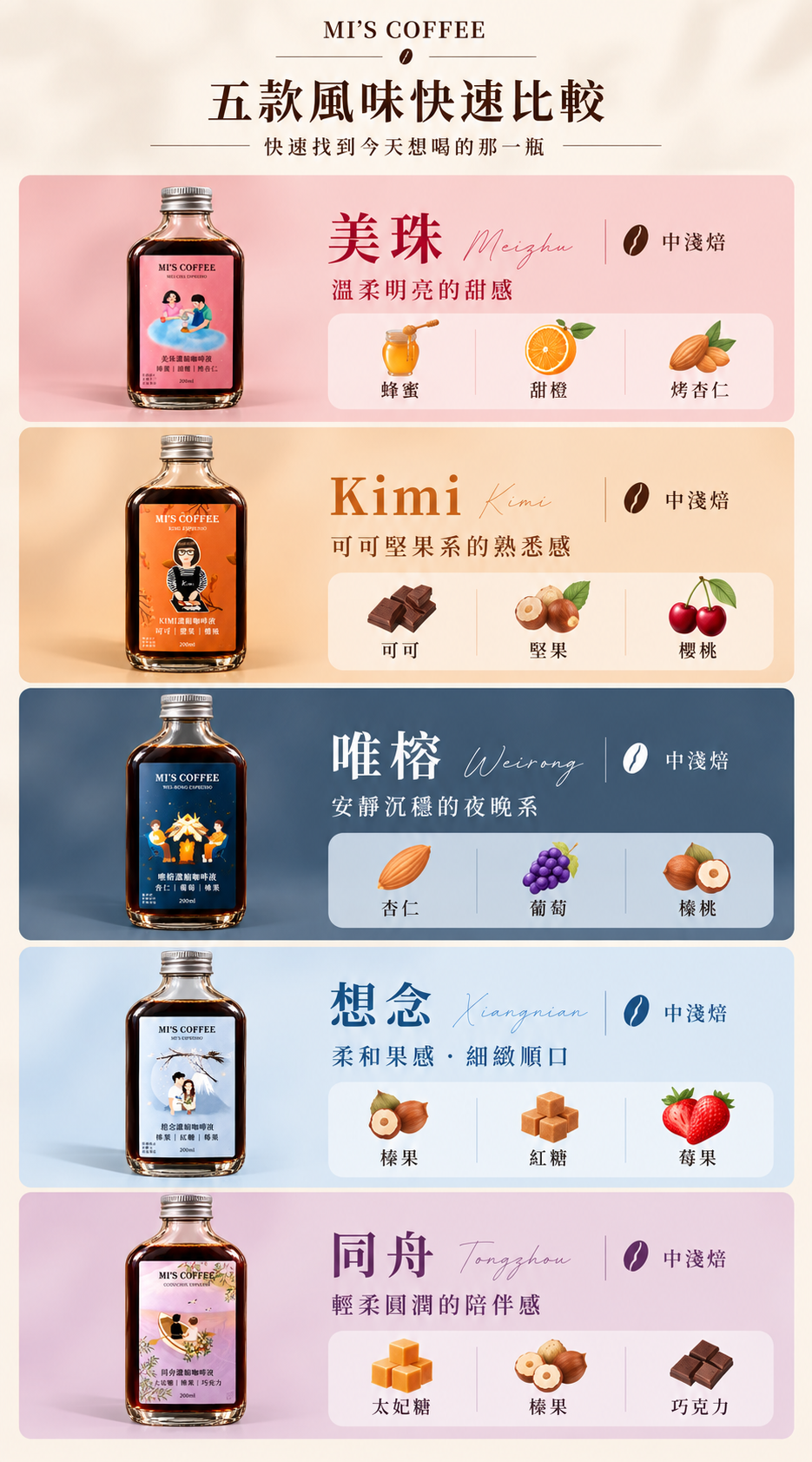 謎思濃縮咖啡液 200ml 經典五款風味