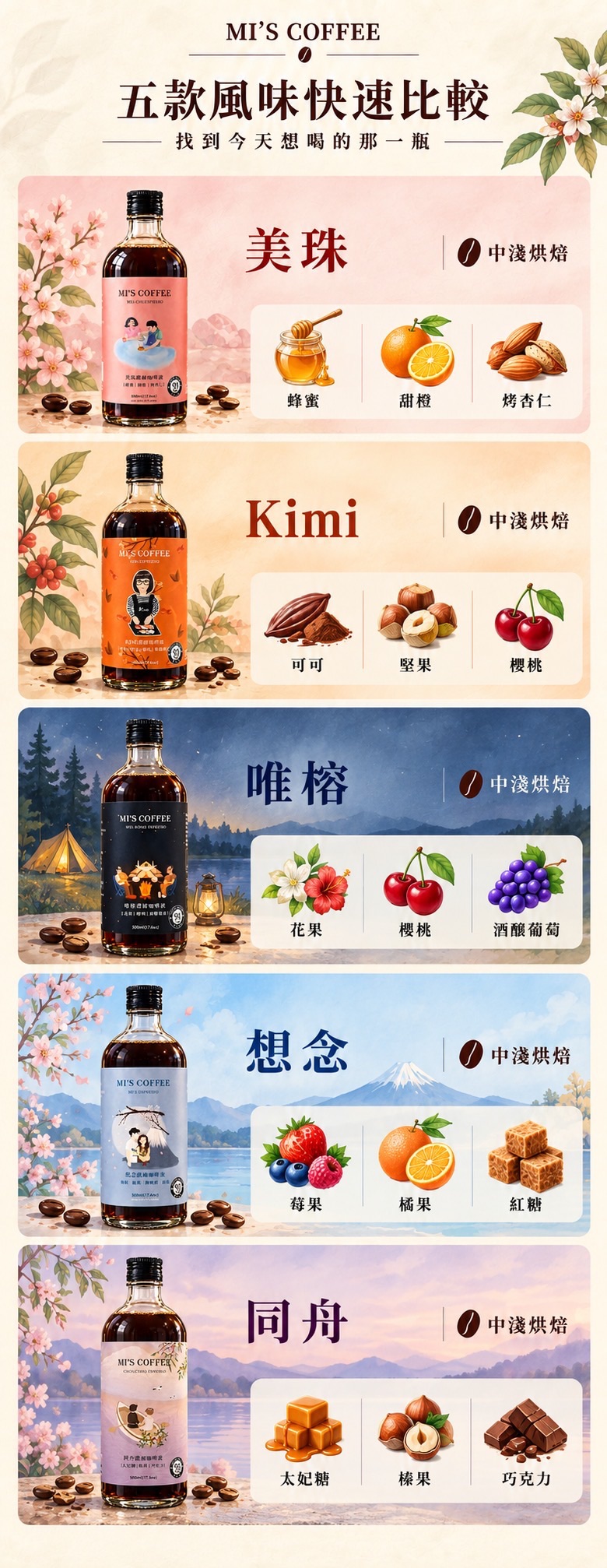 謎思濃縮咖啡液 500ml 經典五款風味