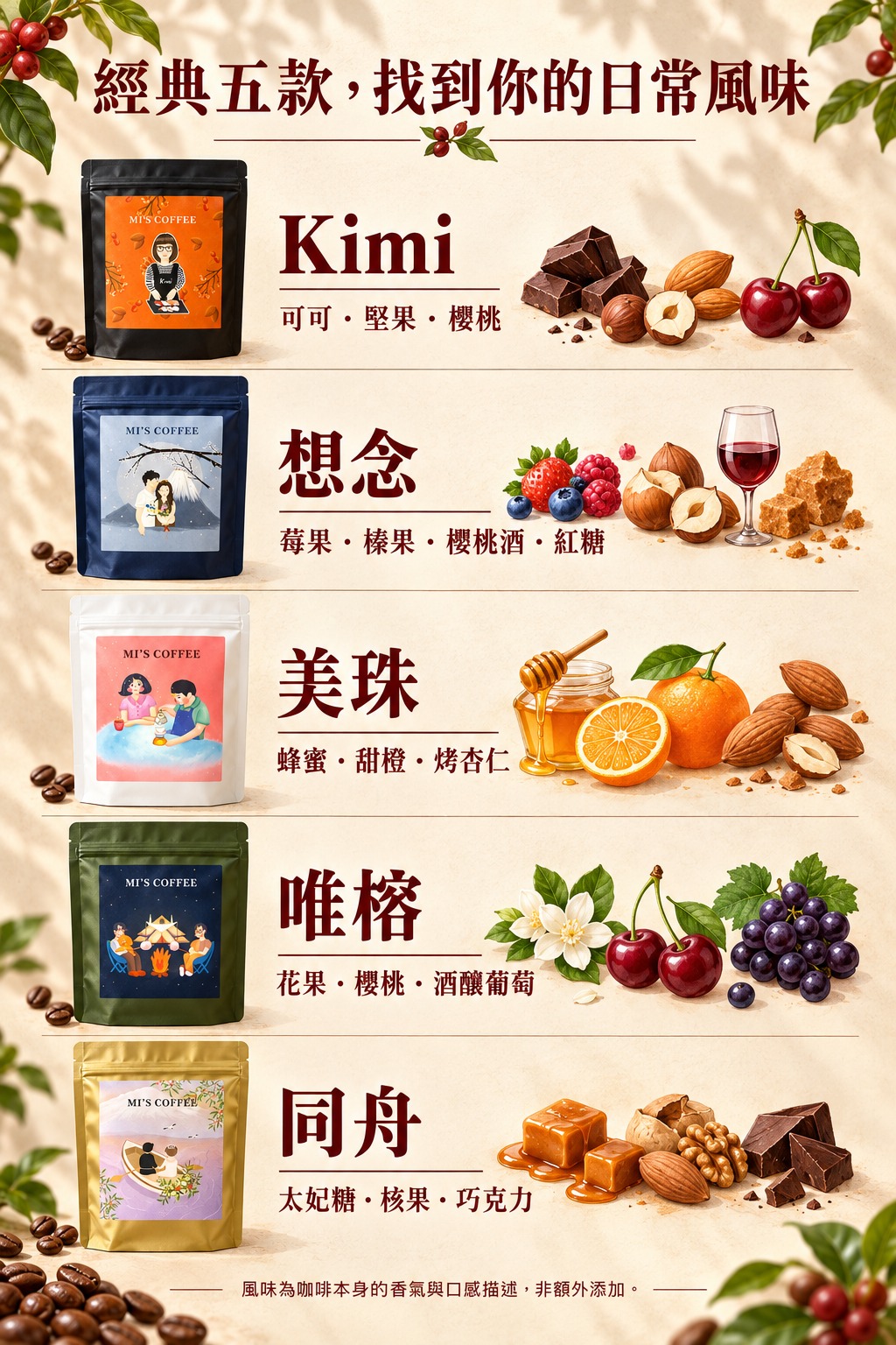 經典五款咖啡豆風味與包裝介紹