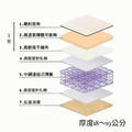 ｜安心連結式硬床(背蓆)｜_2