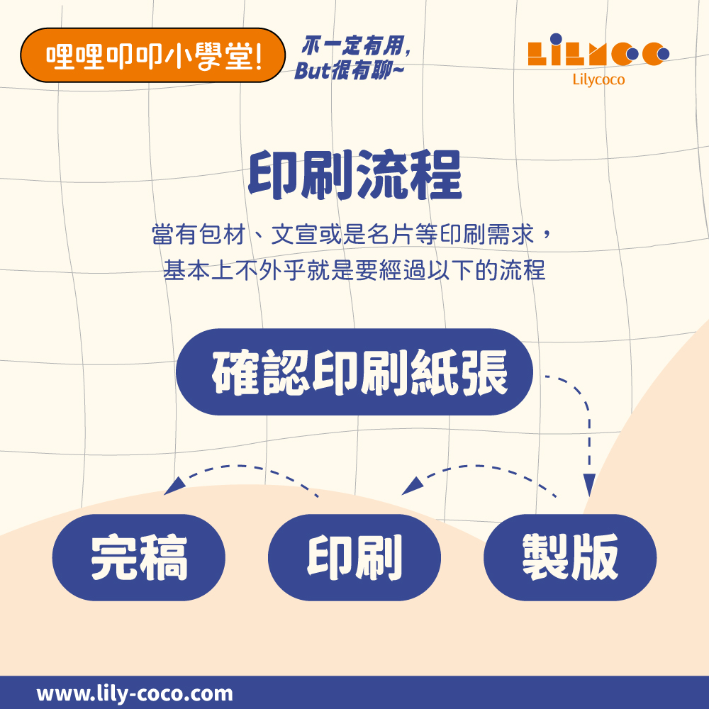 印刷用紙的尺寸選擇!和印刷版又有甚麼關係呢?