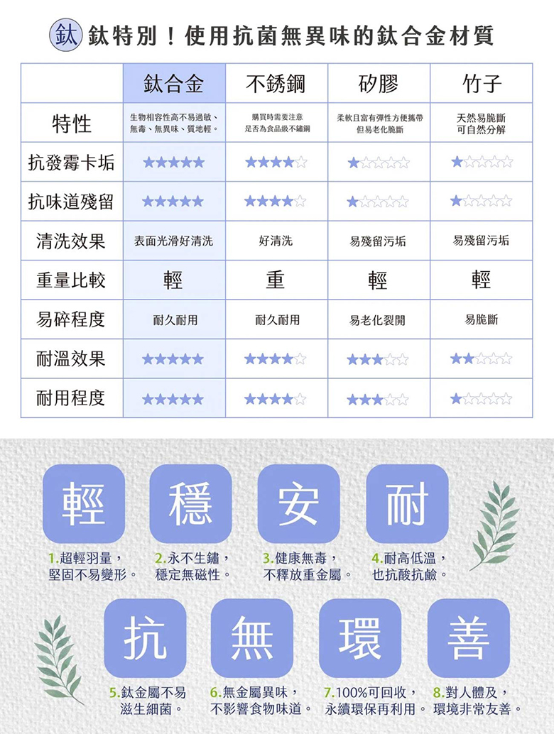 Uphold 名片型口袋餐具組| 【 i3嘻】