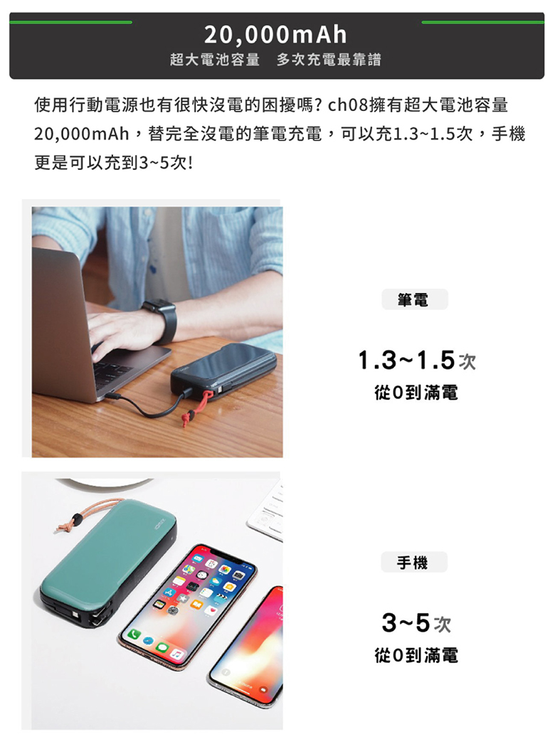 idmix MR CHARGER GaN PD 65W 多功能行動電源(CH08) | 【 i3嘻】