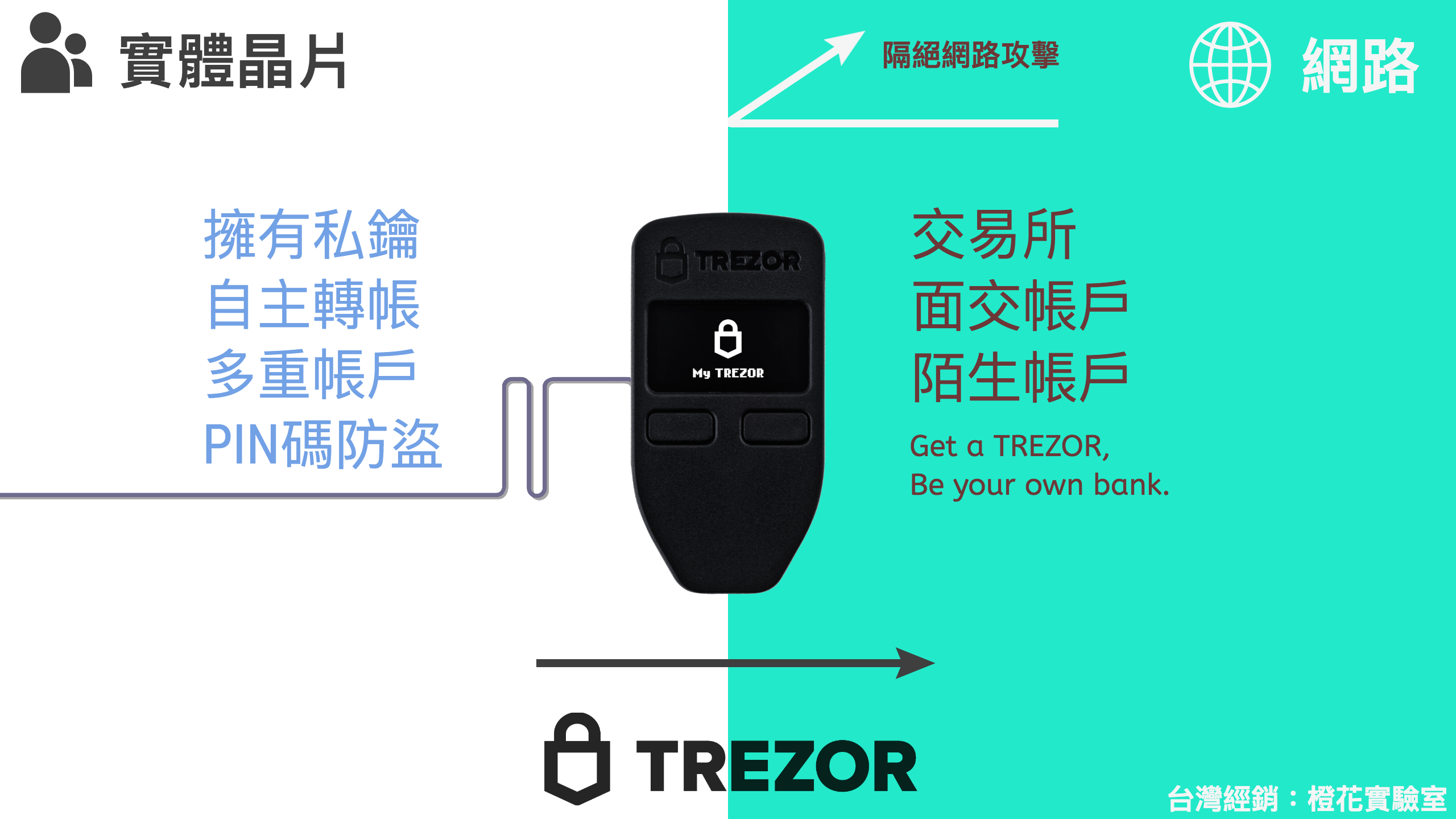 教學1-什麼是硬體錢包| 橙花實驗室