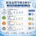 良品促銷38折_鮭魚菲力165gX9片 （效期9/30）_4