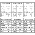 14件龍蝦干貝中秋烤肉組｜(3.8kg)/約6-10人份_17