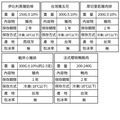 6件中秋烤肉組(無牛)/櫻桃鴨/伊比利豬/厚切豬排..._9