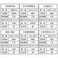 11件中秋烤肉組(無牛)/3.3kg/伊比利豬/鮭魚菲力/飛魚卵香腸.../約5-8人份_14