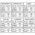 8件中秋烤肉組/2.6kg/安格斯牛排/櫻桃鴨/特大白蝦/戰斧豬排..._11