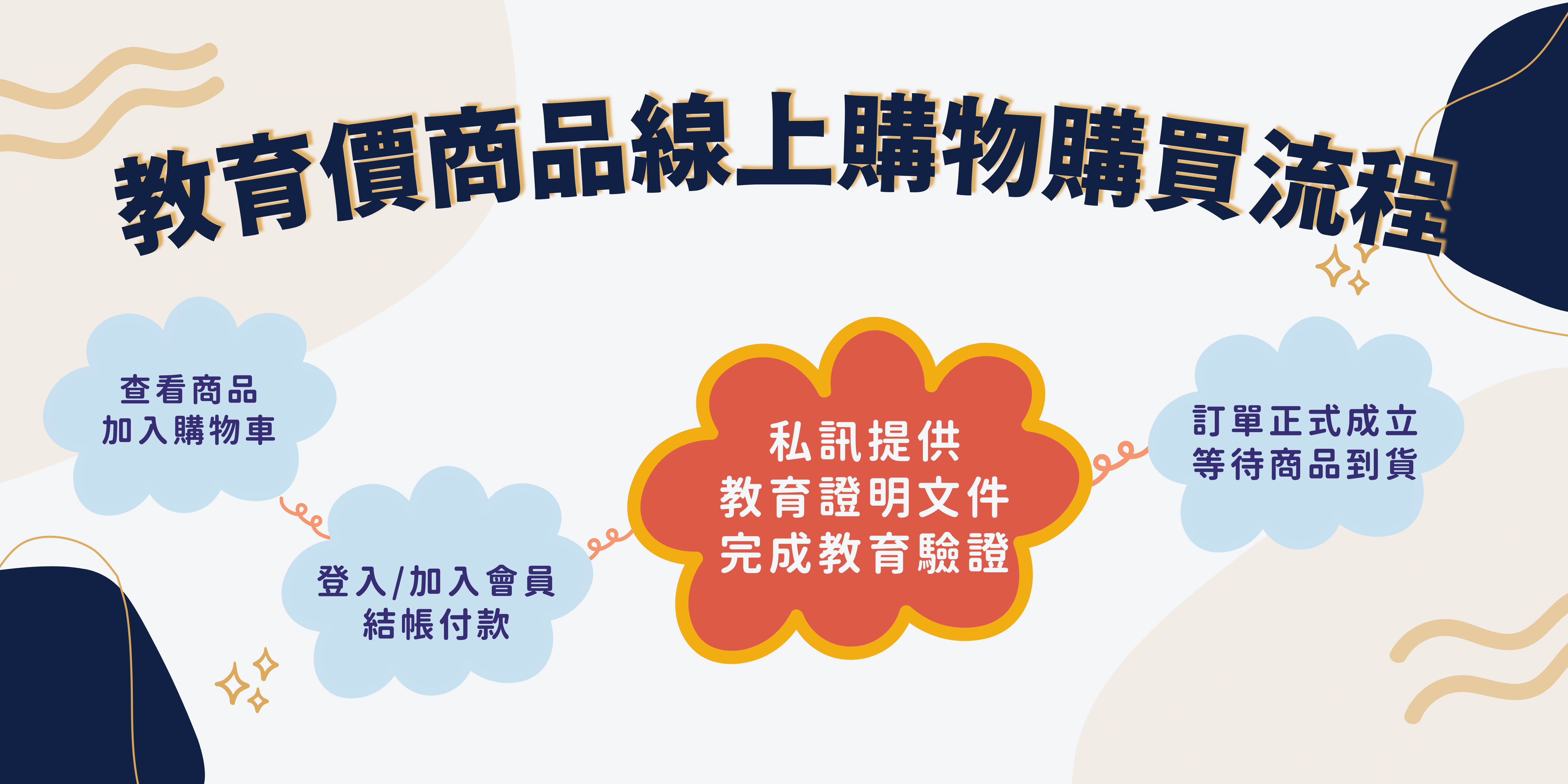 教育價線上購買流程