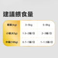 【怪獸部落】貓用 德國頂級魚油主食罐 165g_2