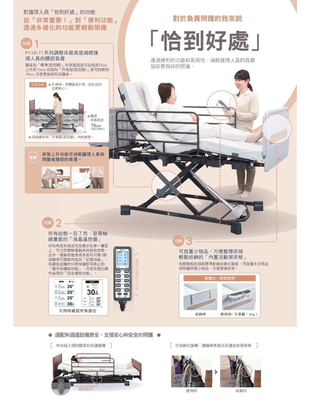 Yocaro P116-71 系列功能:床面高度調節範圍、數位線控器、內建收納架與可拆式輔助輪。
