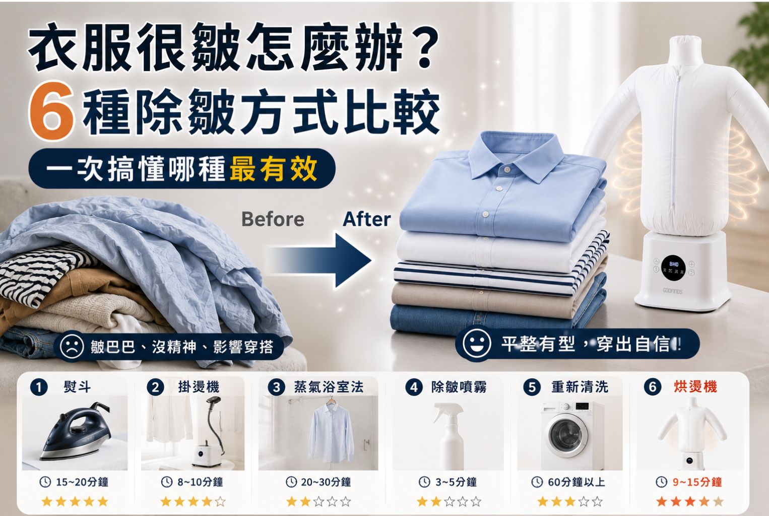 衣服很皺怎麼辦？6種除皺方式比較，一次搞懂哪種最有效