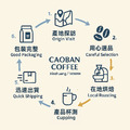 印尼 林東 曼特寧【中深烘焙】_3