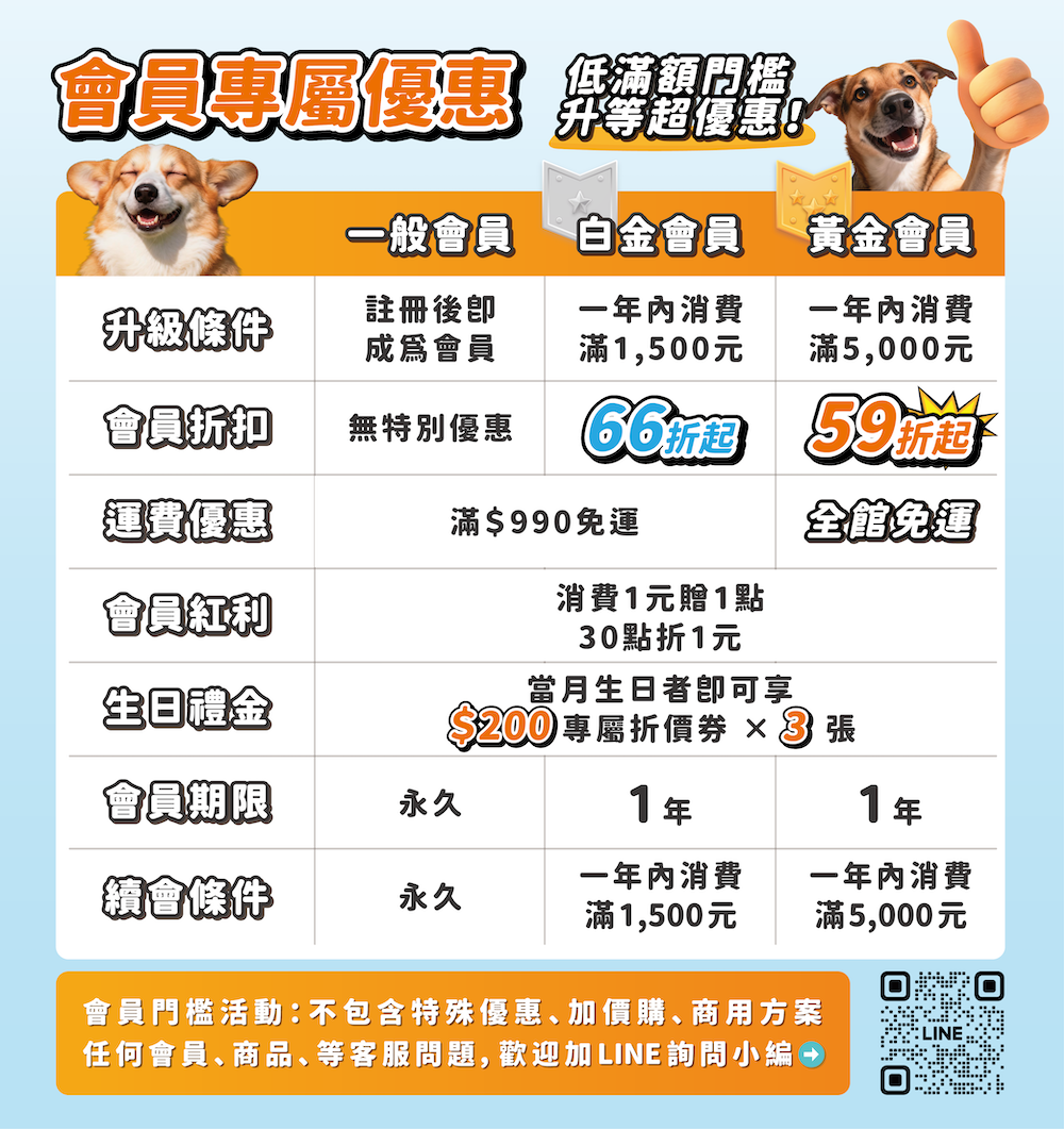 會員制度說明圖