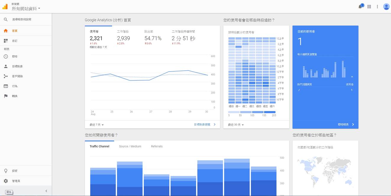 GOOGLE ANALYTICS檢測紀錄