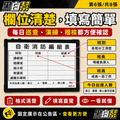 自衛消防表 45X60公分_4