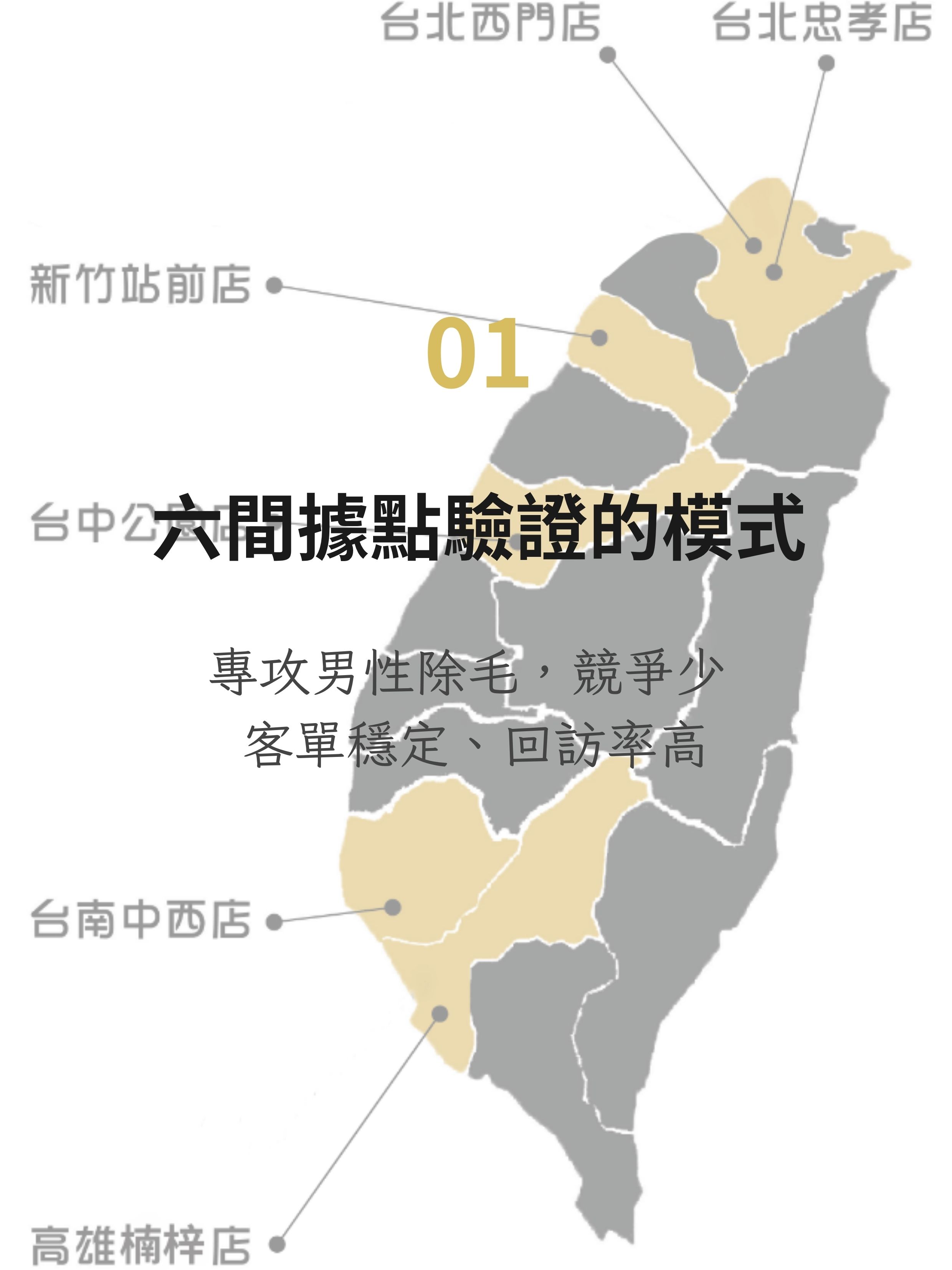 LOUIEWAX 全台六間據點分布地圖：台北西門店、台北忠孝店、新竹站前店、台中公園店、台南中西店、高雄楠梓店，專攻男性除毛藍海市場，客單穩定、回訪率高