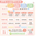 ◆耐高溫◆中英雙名防水姓名貼【汪汪隊立大功-灰灰】共96入_18