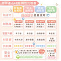 高級防水姓名貼【迷你貼】簡約系列 378入_18