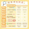 ◆耐高溫◆姓名貼【藍天系列】迷你貼 378入_16