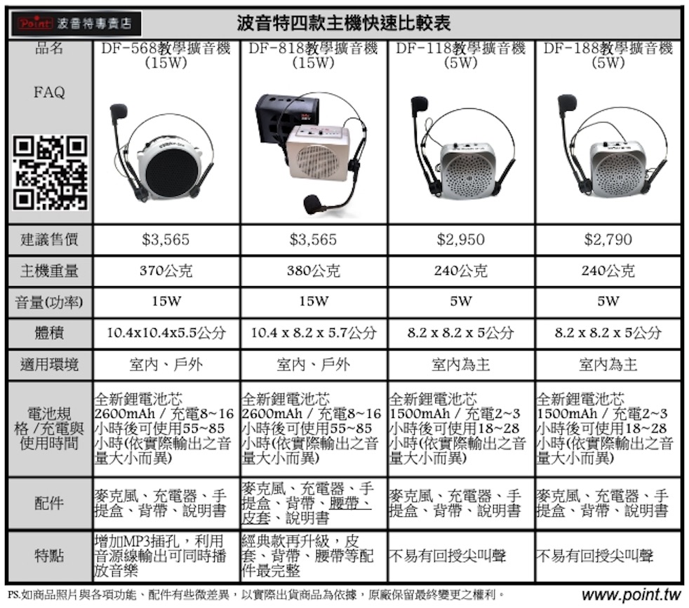 如何選購一款適合自己使用的教學麥克風或擴音機？DF-818、DF-568、DF-118...有什麼不同？
