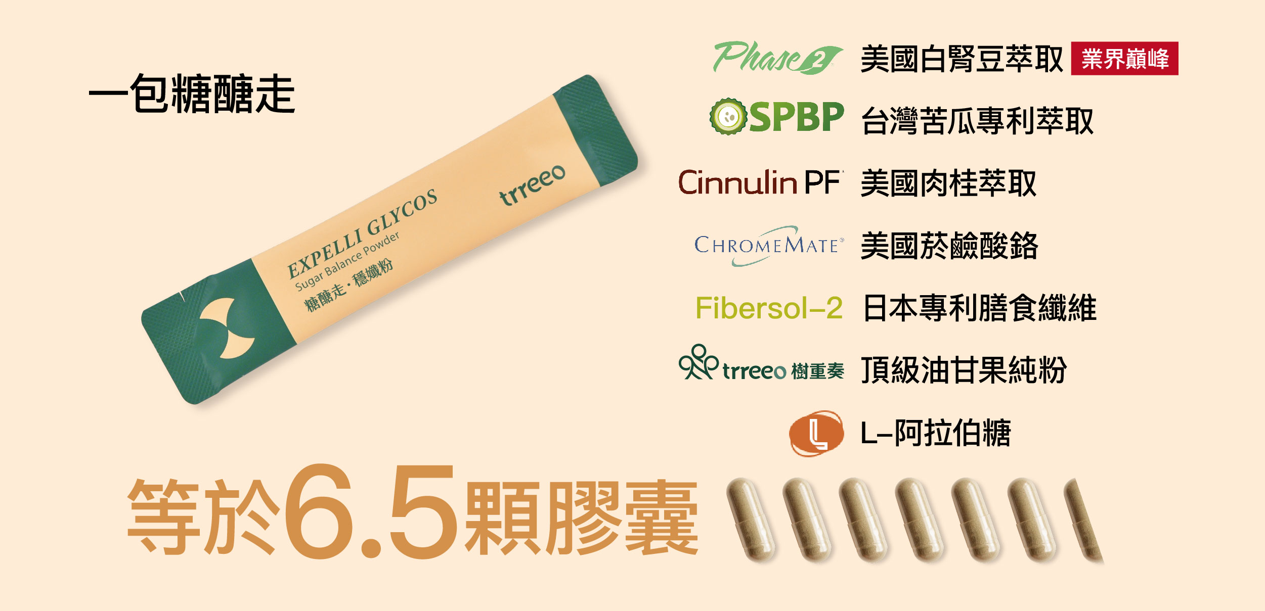 糖醣走穩孅粉一包等於6.5顆膠囊
