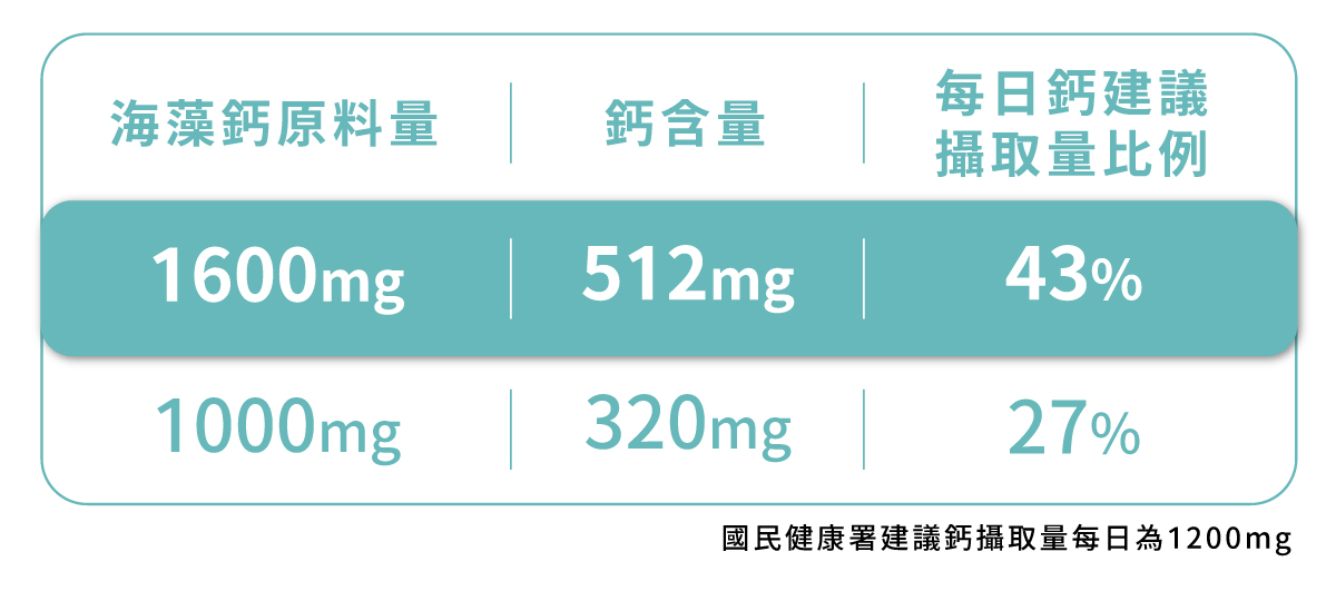 海藻鈣原料量