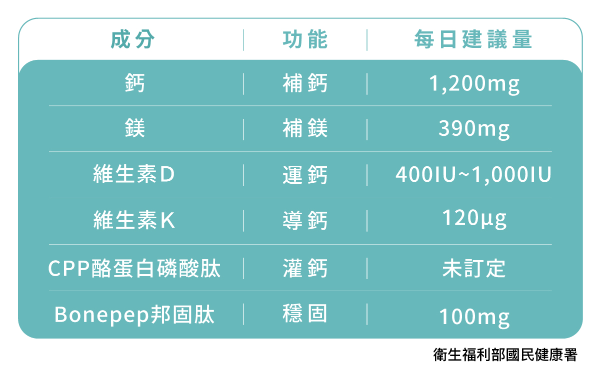 海藻鈣每日建議攝取量