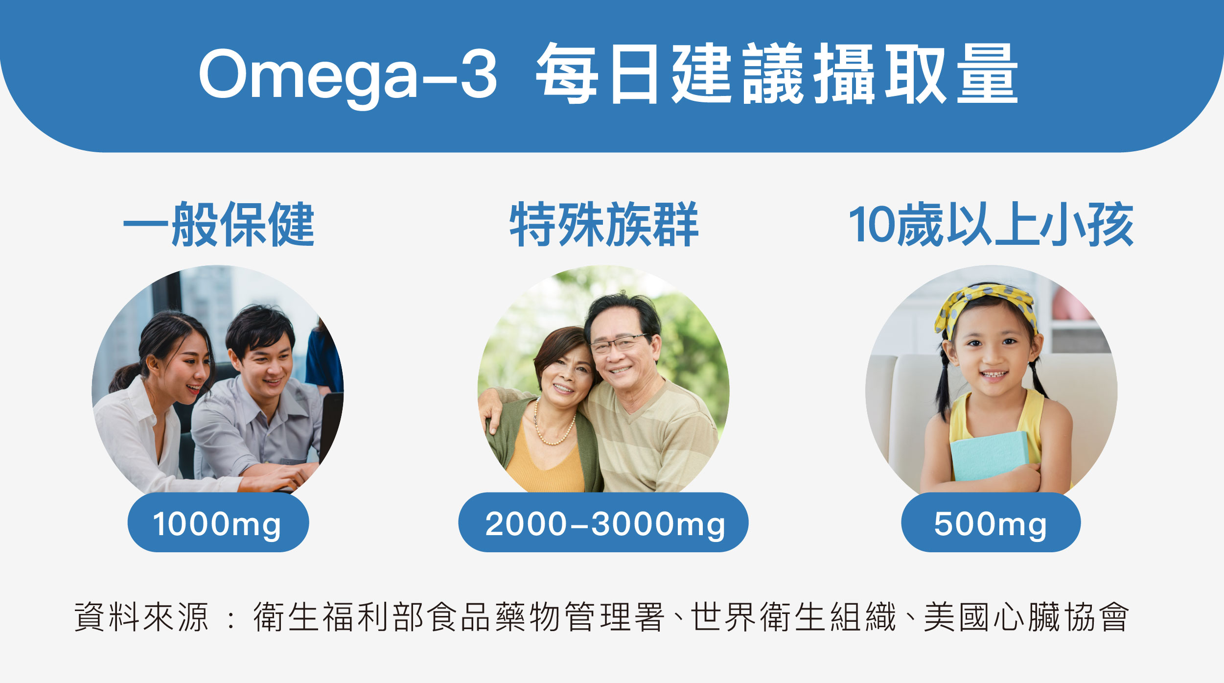 魚油一天要吃多少？