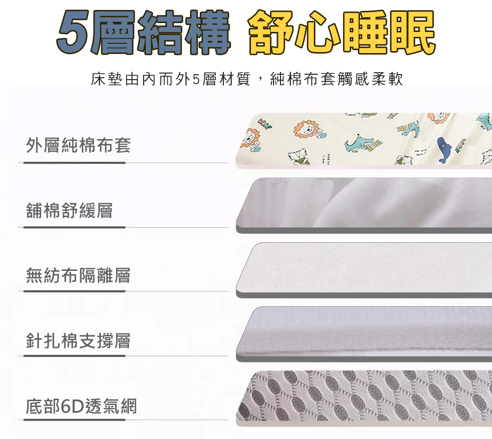 MIGRATORY 媚格德莉 - 純棉6D加厚兒童睡墊(含布套)-萌寵派對 (60x130cm)