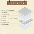 蜂巢式獨立筒床墊_6