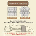 蜂巢式獨立筒床墊_5