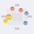 【耐用性】JS-68 球拍線 大盤線 200m (白/螢光黃/天藍)_6