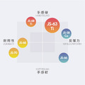 【擊球音】JS-63 TI 球拍線 大盤線 200m(白/螢光黃/粉紅)_3