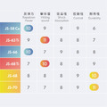 【反彈力】JS-66 球拍線-大盤線 200m (紅/白/蒂芬妮/螢光黃/漸層粉紫/淡紫)_4